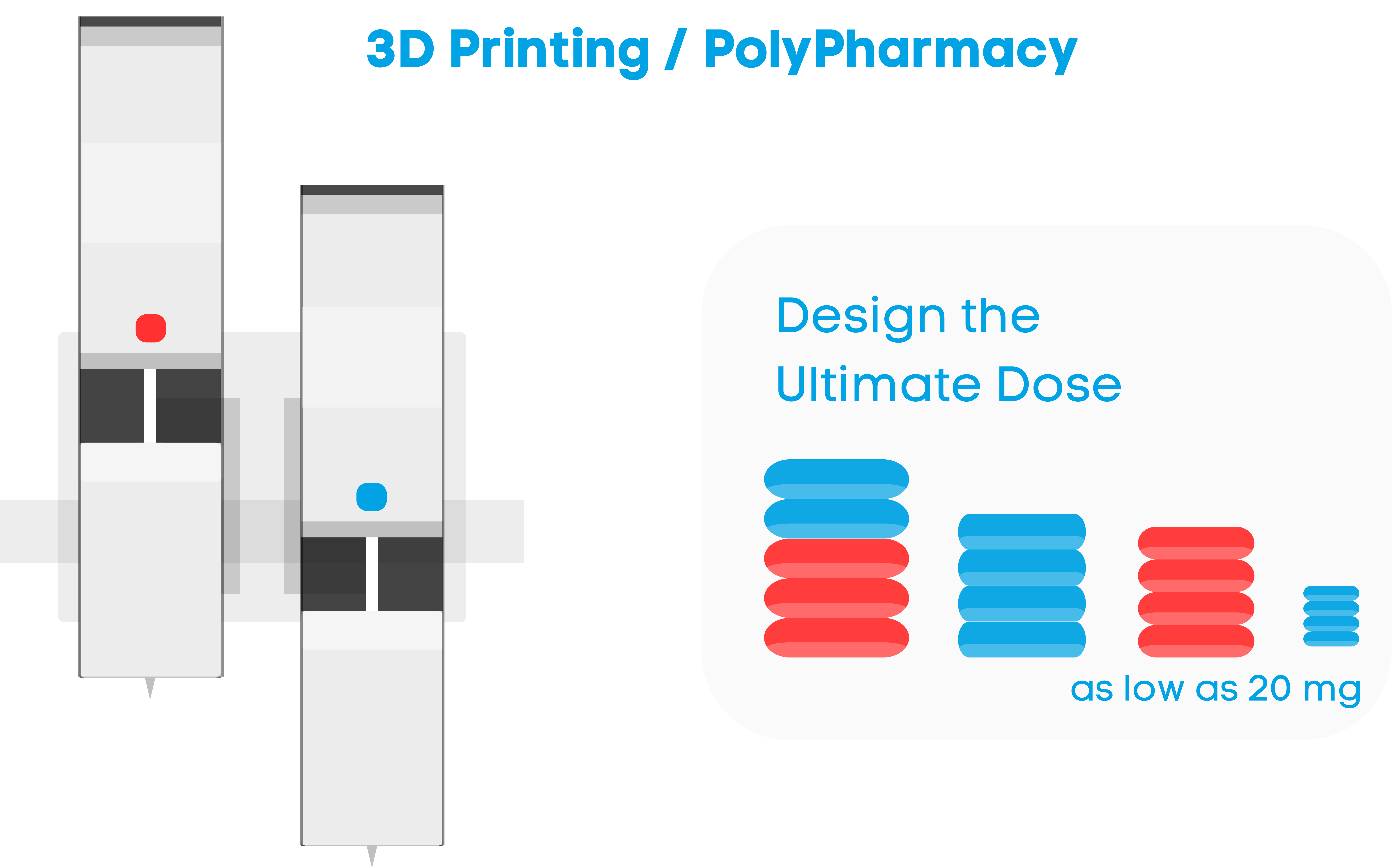 3D printing